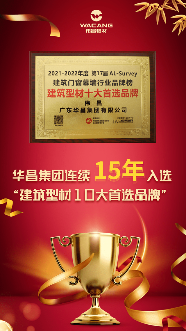 德赢VWIN集团一连15年入选“修建型材十大首选品牌”。。。。。。。