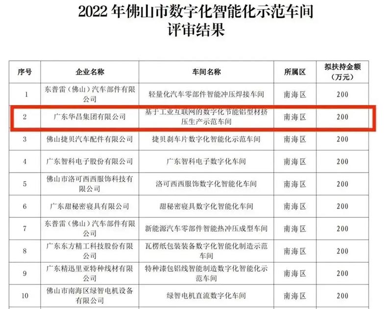 实力登榜!德赢VWIN获评2022年佛山市数字化智能化树模车间