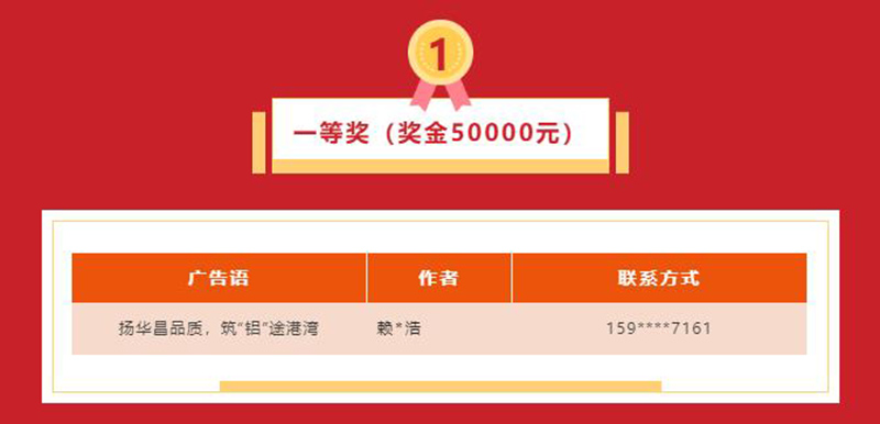 久等了!德赢VWIN集团宣传广告语征集活动获奖名单揭晓~