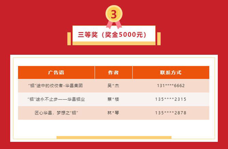 久等了!德赢VWIN集团宣传广告语征集活动获奖名单揭晓~
