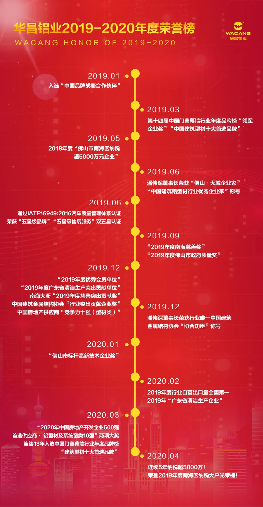 德赢·(VWIN)官方网站-AC米兰官方相助同伴