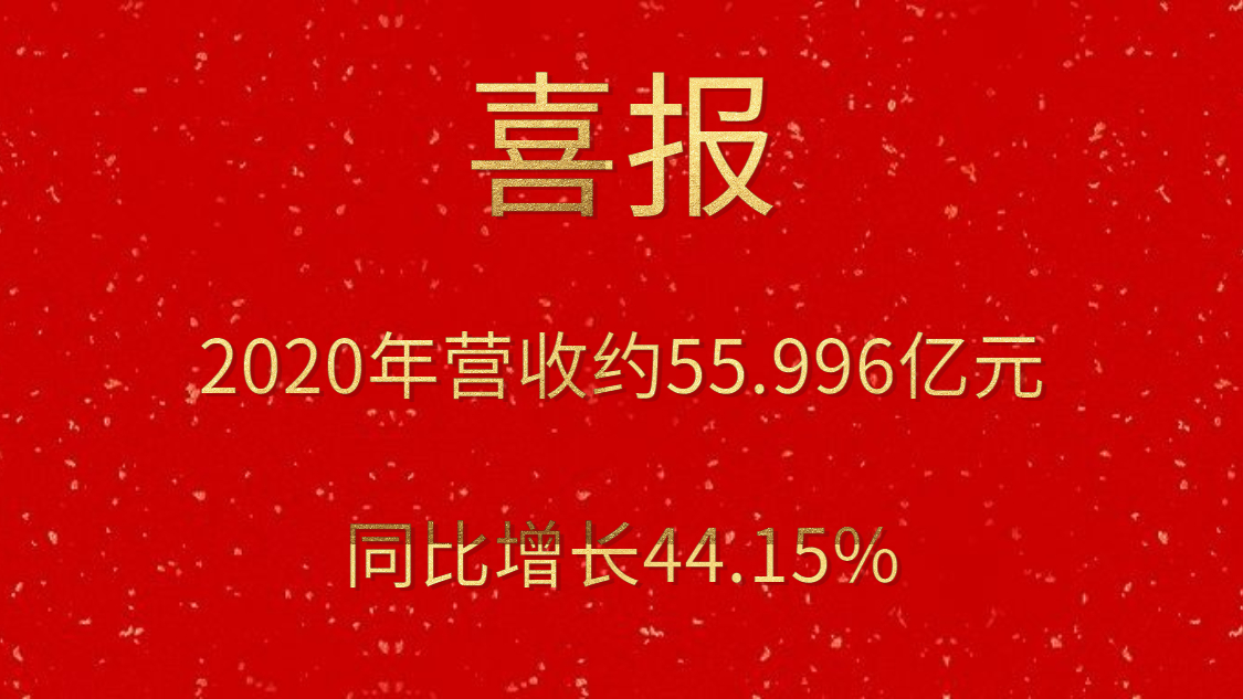 喜报！2020年营收约55.996亿元，同比增添44.15%