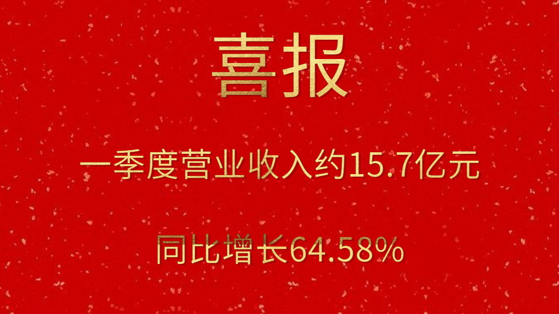 公司一季度实现营业收入约15.7亿元，同比增添64.58%